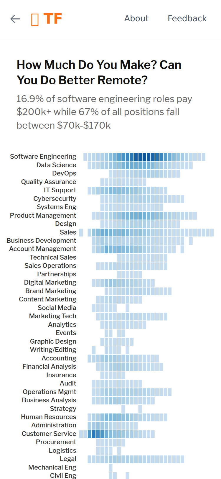 Mobile analytics view