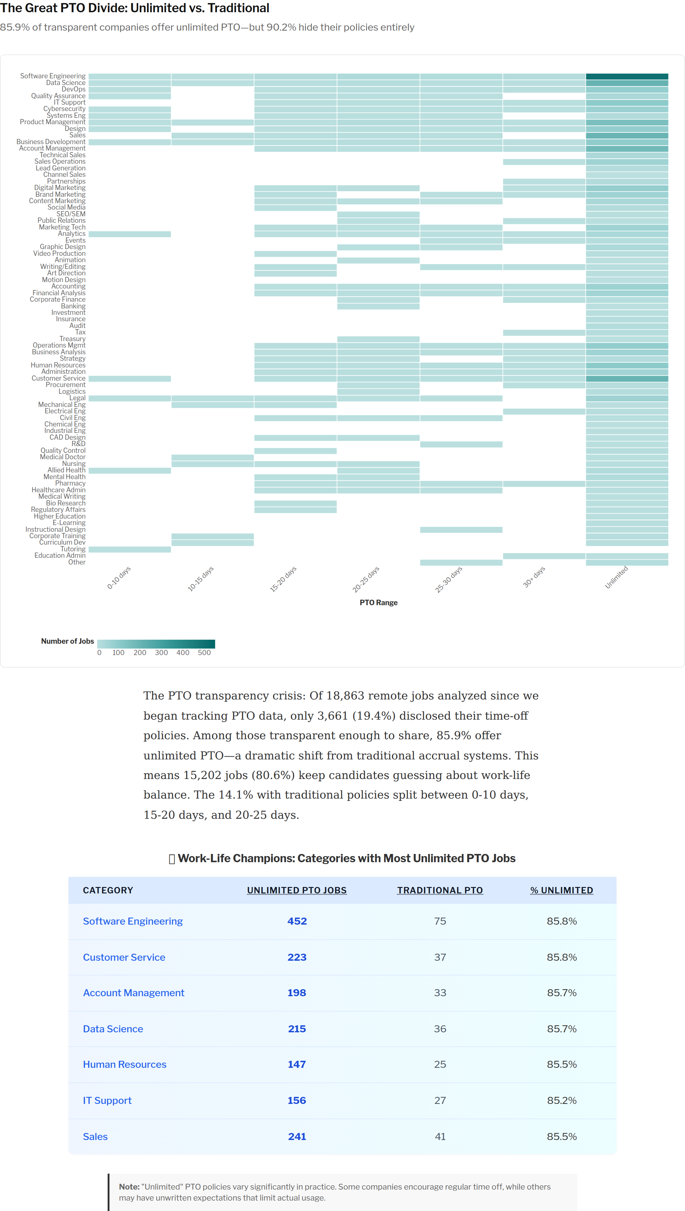 PTO benefits analysis